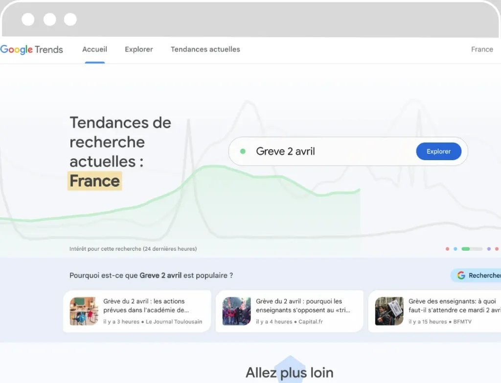 Capture d'écran de Google Trends montrant les tendances de recherche actuelles avec une mise en évidence sur 'Grève 2 avril' en France. Un graphique illustre l'intérêt pour cette recherche sur les dernières 24 heures et des articles de nouvelles associés sont affichés en dessous.