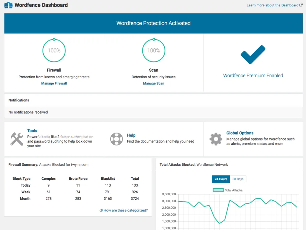 Interface de Wordfence montrant les fonctionnalités de sécurité et de surveillance pour WordPress.