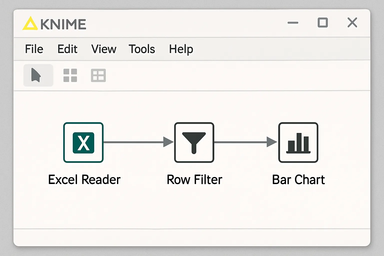 Guide visuel simple pour construire un premier workflow KNIME avec trois étapes: lire, filtrer, visualiser.