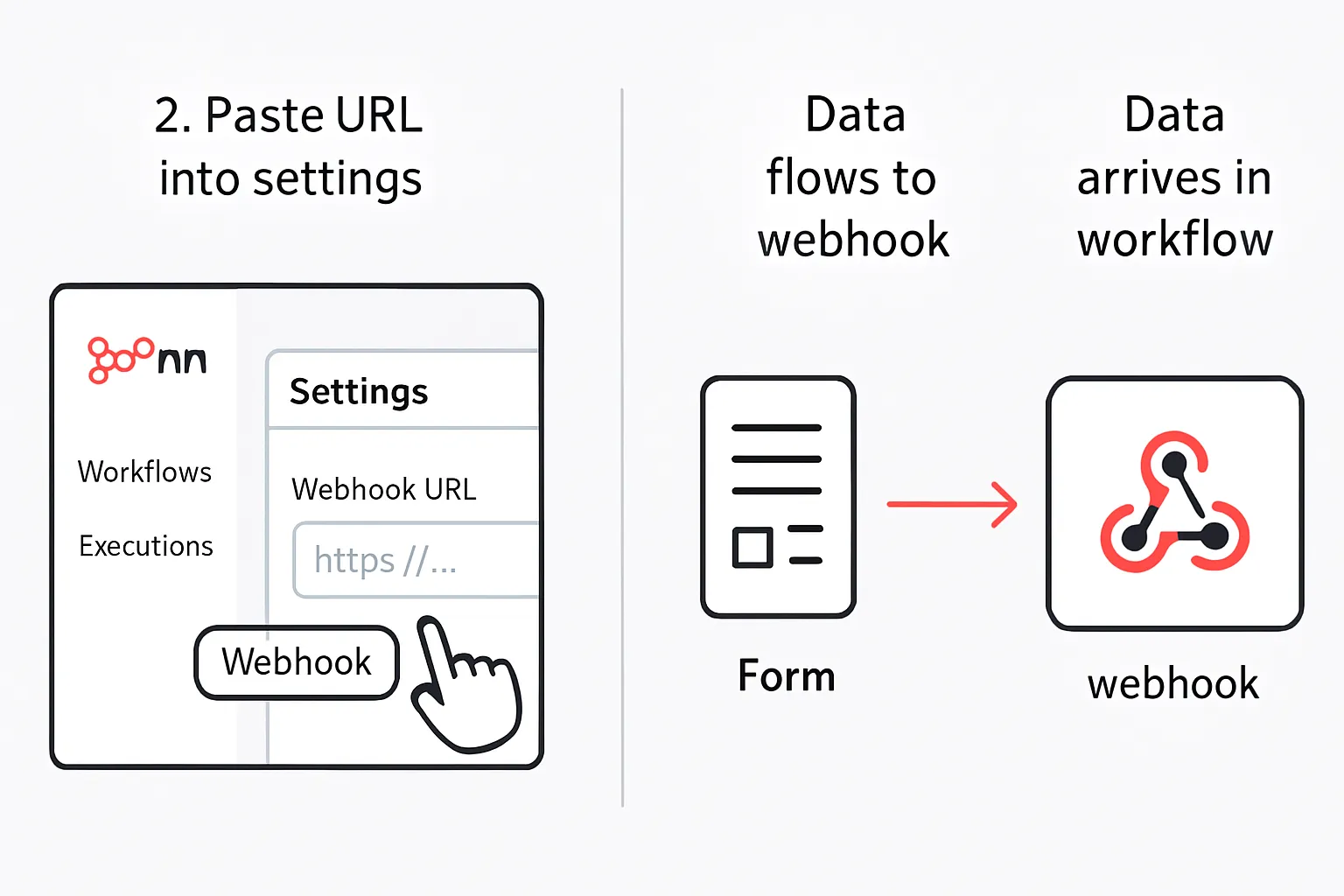 Infographie simple en 4 etapes pour creer son premier n8n webhook a partir d'un formulaire.