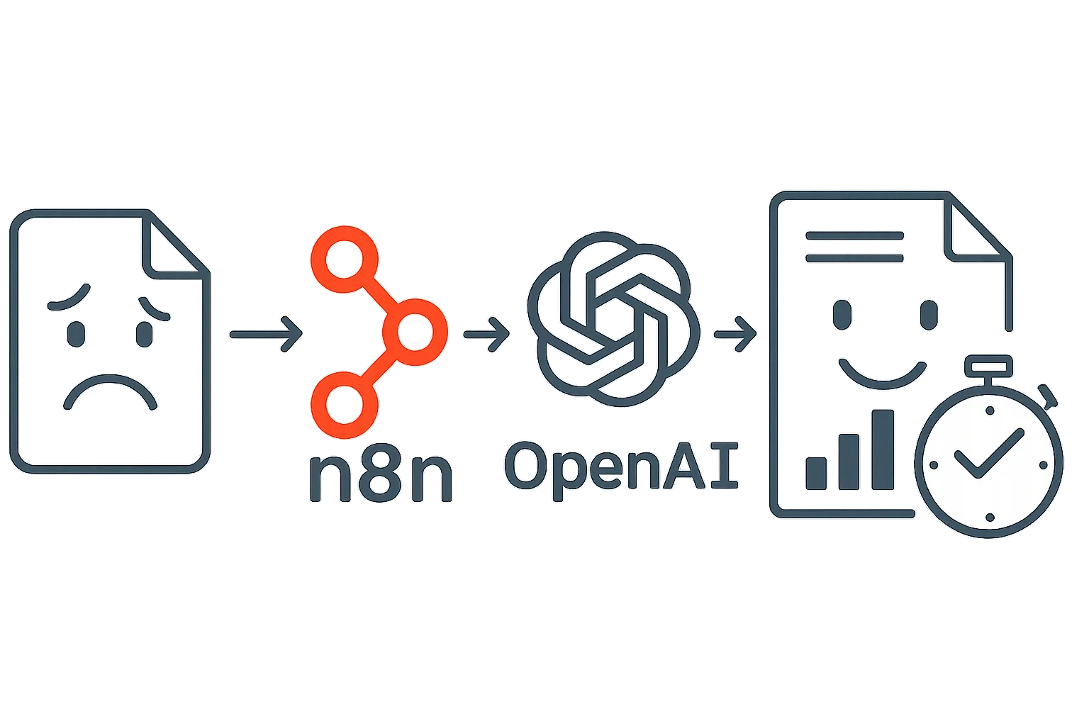 Schéma d'une automatisation ia simple et efficace pour une entreprise montrant un ROI concret