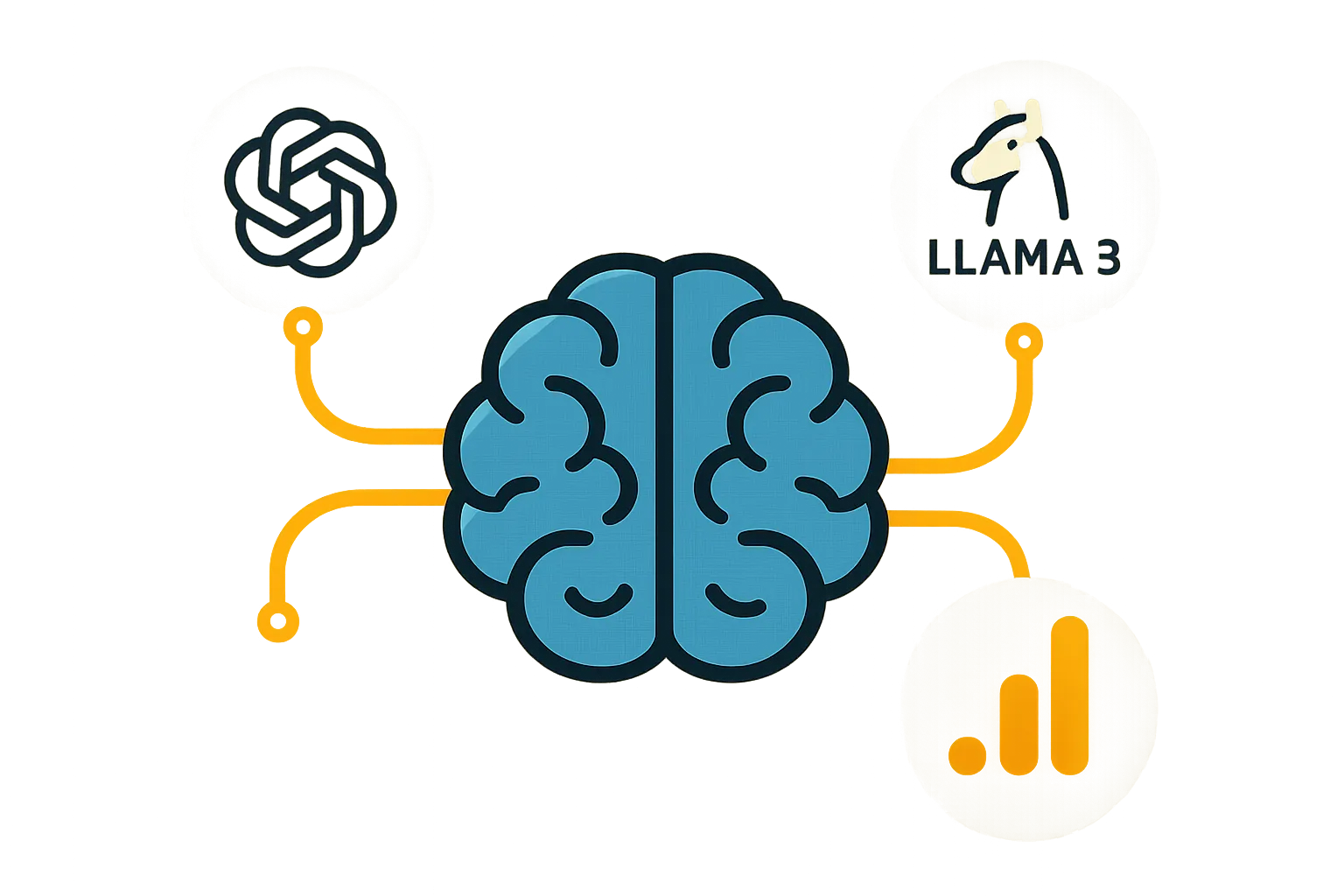 Un écosystème d'IA intelligent pour PME connectant l'API Llama 3 et l'API GA4.
