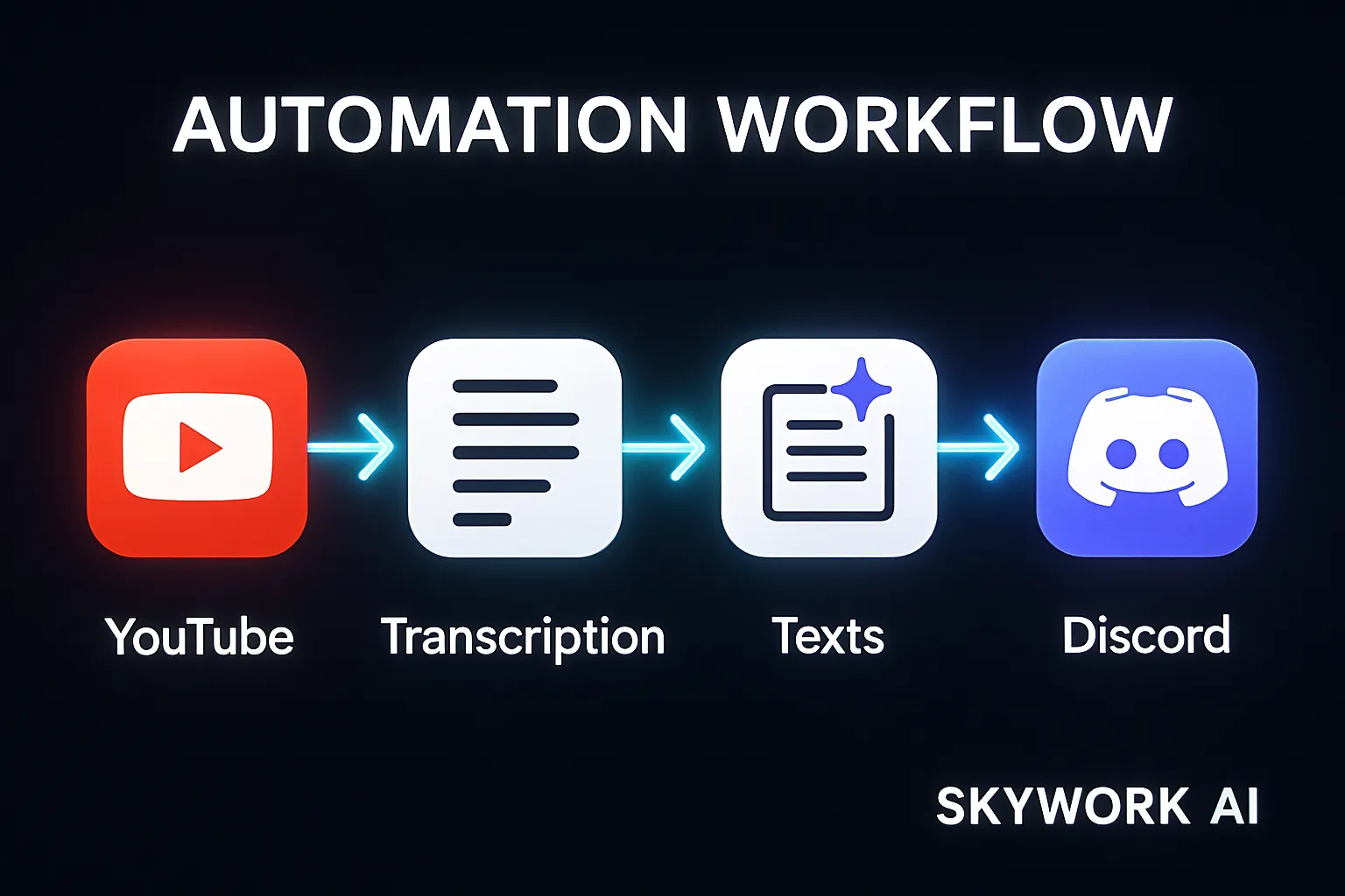 Skywork AI - interface de l'agent IA gratuit pour automatiser les tâches marketing et SEO
